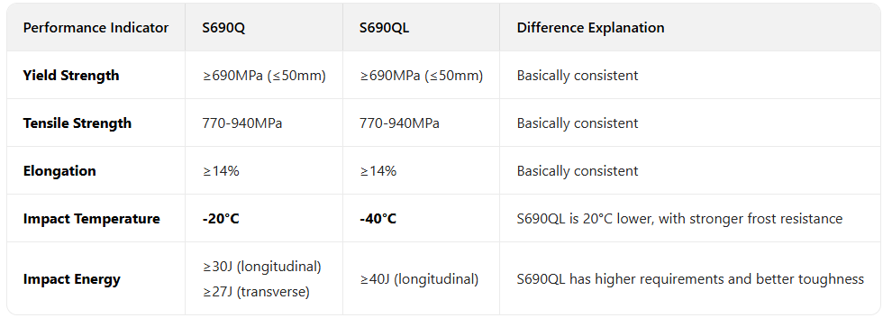 S690Q and S690QL S690Q and S690QL